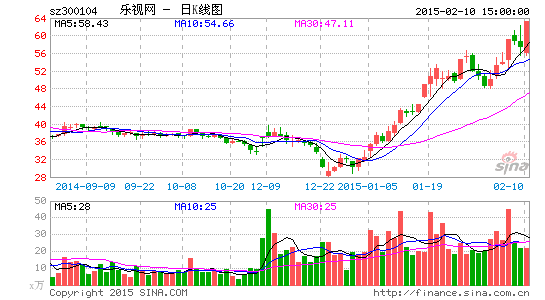 ���������������ɼ۷������ʳ�����������