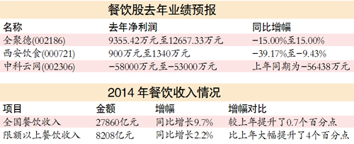 ��ֻ��������ȥ��ҵ��ƽƽ ������ʳ��������