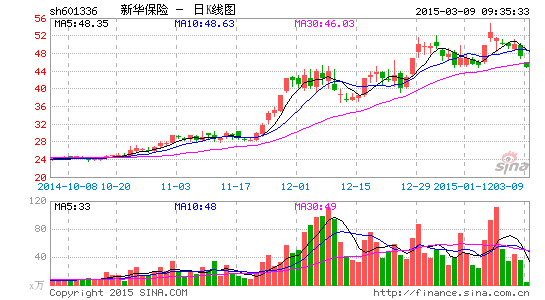 �»�������սͶ������۸߻�����ת����̽��·