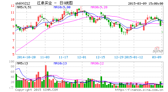 江泉实业重组失败病根早埋下风险提示缺失
