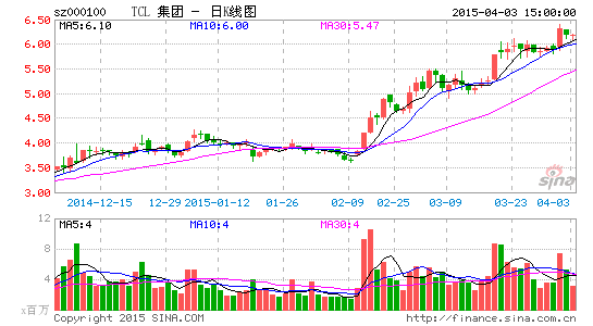 TCL����33�������Ϻ����ж������������ɶ�
