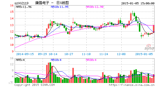 ��ǿ���ӽ��������������Ӱ������