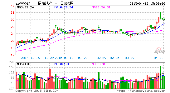���̵ز�ͣ�ƻ����ʲ�ע��ز�+���ھ��ް�����