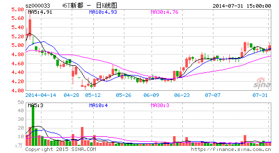 *ST�¶���ת����ѵ���������幫˾��ͼ��������