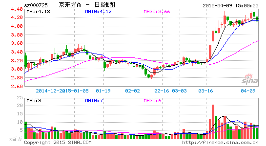 ������һ���Ⱦ�����������