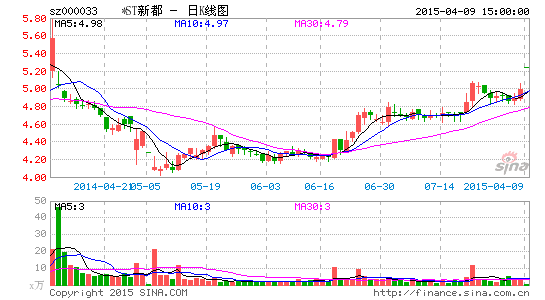 ��ͼ�������*ST�¶��ܷ�Ӱ�ȫͨ�����ɿ���