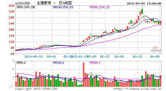 ȫͨ�����ɶ���42�������������ɻ����ֹ���ֵ390��