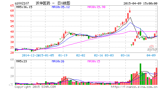 �ֻ�ҽҩ���������뾽������ҵ����ҵ������