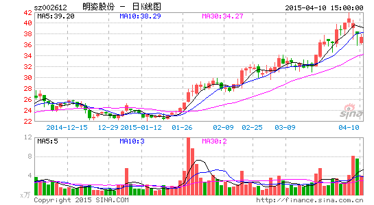 ���˹ɷ������иۺ�ƽ̨ת�͡���ʱ����̬Ȧ��