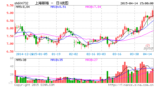 �Ϻ���÷���Ʒ���������Ȩ�������볷���ɶ������