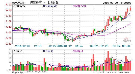 ����̩���һ���Ⱦ�������73��