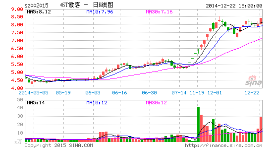 *ST霞客:投机者的资本角力蛰伏6年的围捕