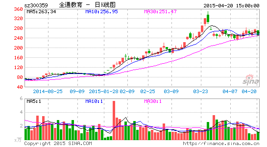全通教育神话:业绩很骨感股价很丰满