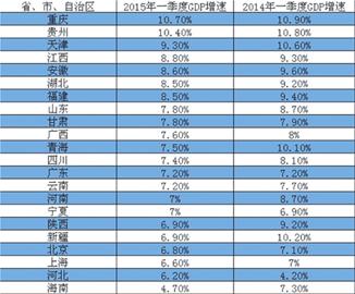 һ����ȫ���������ݹ����󣬸���һ���ȱ���Ҳ�𽥽�����