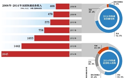 ʮ��ǰ��ʼ���Ƶ��й�������������ʵ����һ����4��29�գ����ҹ����ַܾ���֪ͨ���й��������Ź�˾�������й������ٵ������ɷ����޹�˾�������й������ƽ��е����������е�ĸ�ӹ�˾�����������Ƹ�Ϊ�ֹܷ�˾һ���������ơ����ˣ������ϴ󡱲�������˶�31��ʡ��������˾�����պϲ���