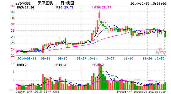 天保重装跨国并购探路“PE过桥”