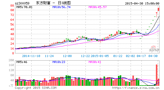 �����Ƹ����������32��������ӯ���辯��