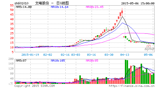�ķ�ɷݴ�ɶ�1�������ֽ�70�ڹɼ۵�������