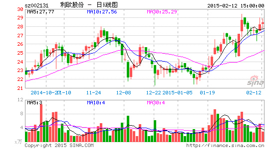 ��ŷ�ɷ��ش�����Ԥ������Ӫ����ͼ�ٶ�����