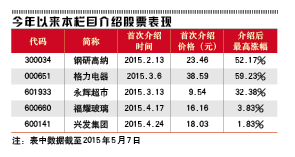 ��ֵά�ȣ�������ֵ