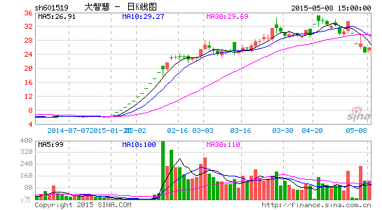 ���ǻ��������֤ȯ��ֹ30�����������ٿ���