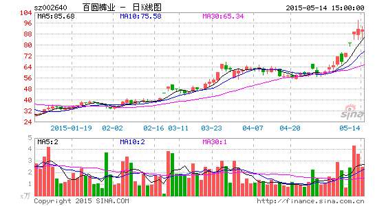 ��Բ��ҵ��������˵����