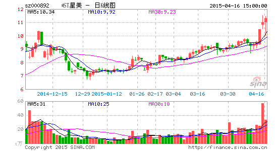 *ST星美变更大股东承诺注入优质影视资产