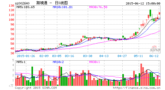 ��Բ��ҵ��ʽ�����羳ͨ������չ��ļҿ羳����