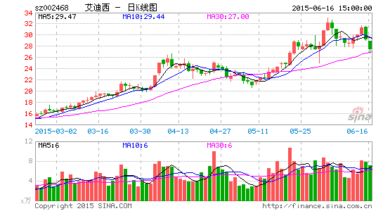 328������һ�������й�˾�����������������ϵ��Ӱ