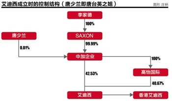 328������һ�������й�˾�����������������ϵ��Ӱ