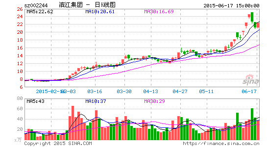 ���������ݽ��˼���֮�٣�ת��8%��ȨЯ���ù��ı����