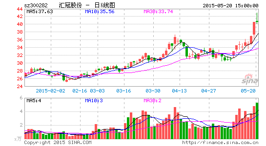 和君商学入主汇冠股份股东团队星光灿烂