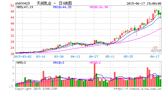 ������ҵ��������ӯ��Ԥ����ˮ��ԭ�ۡ����̡�