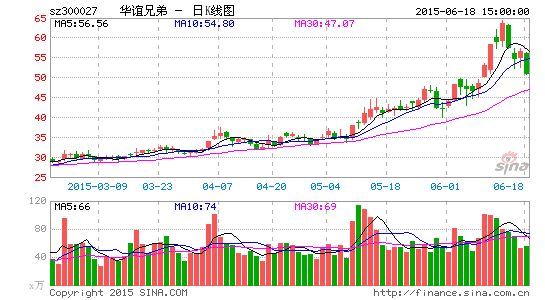 �����ֵ�ǣ�ְ������ֱ�������IP��ҵ��