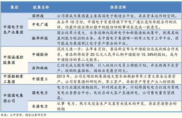 ����ĸ��ص㹫˾