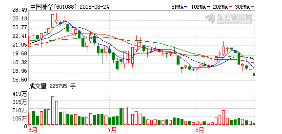 K图 601088_1