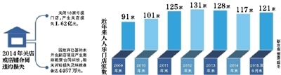 人人乐2014年因大量闭店导致巨额关店损失一幕,在2015年将再次上演。