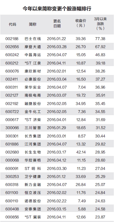 ���й�˾Ƶ��������