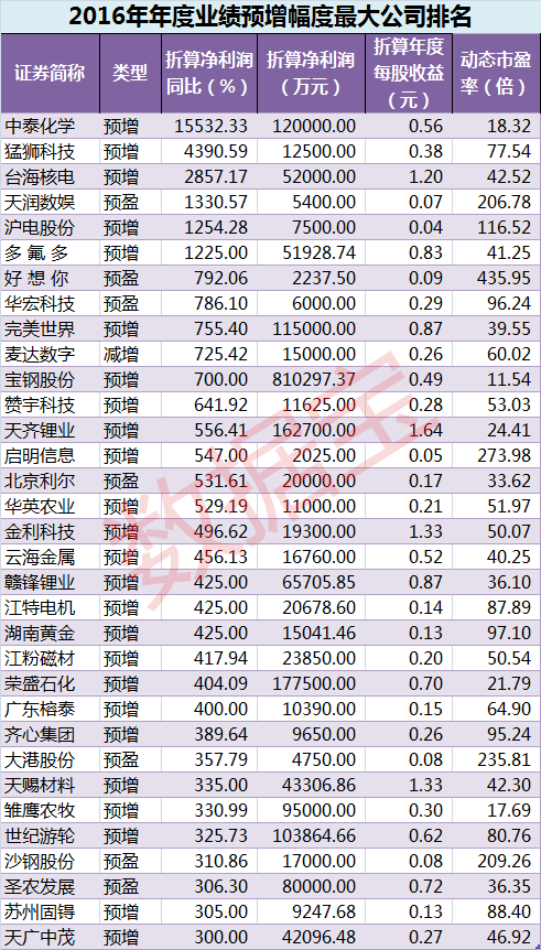 �μ� ���Ԥ��