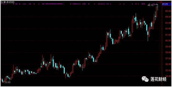 ����Һ�ɼ�����ͼ