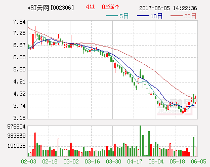 *ST�����عɹɶ��Ͽ��ع� ���������ע��������