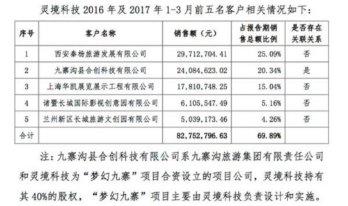 九寨沟发生7.0级地震 这些上市公司或受影响!