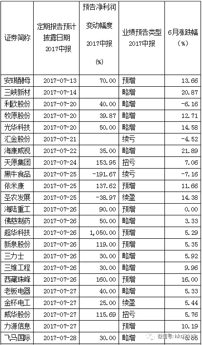 ��עС��ֵ���͹�ֵ���б�����������