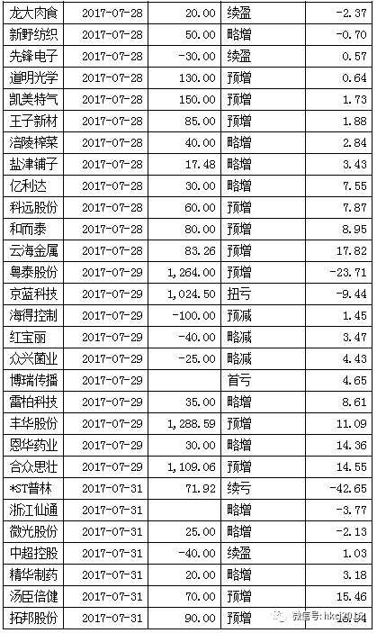 ����A���׷��б���������ҵ������õ����