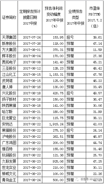 �������ݣ����ע�쿯�ƾ�΢�źţ�hkcj2016��