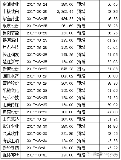 �������ݣ����ע�쿯�ƾ�΢�źţ�hkcj2016��