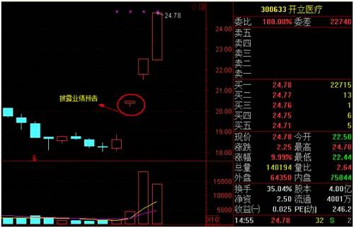 ����һ��Ԥ������ϰ���ҵ�������������Ļ��ɿƼ������쿪�̾�һ����ͣ��ֵ��ע����ǣ�����ҵ�������ã�����ҽ������ɿƼ��������в���һ��Ĵ��¹ɡ�