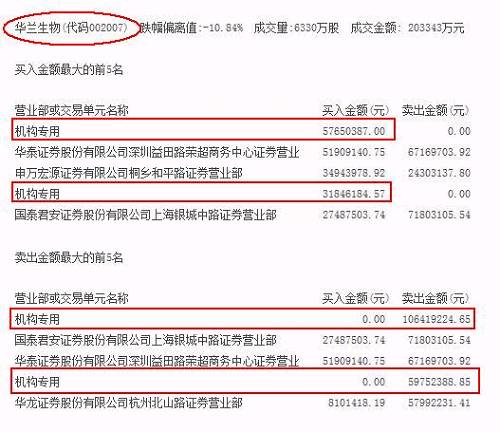 һλ˽ļ��ʿ��ʾ���б������⼸����Χ��ҵ���������ȹ�Щ����ܾ��ǿ�ʼ����ת��ģ���Ԥ�Ʊ��ֺõĶ������ڴ��¹��б��������¹��ձ�ɱ���С����ת�Ŀ�������Խϴ�