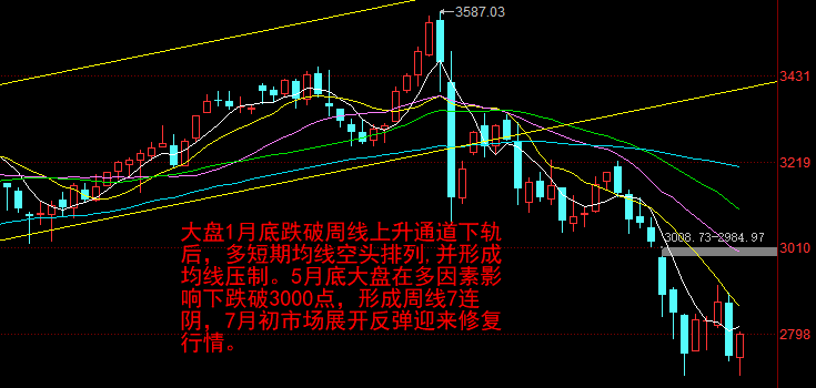 ��ҵ����ǳ�3%�Ƽ��ɱ�������ͣ��