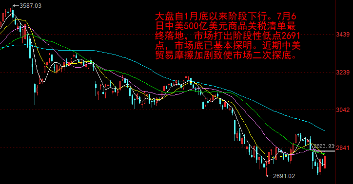 ��ҵ����ǳ�3%�Ƽ��ɱ�������ͣ��